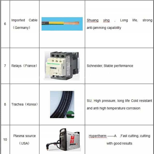 cnc pipe cutting machine