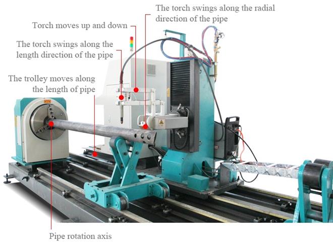 Pipe CNC Plasma Cutting Machine